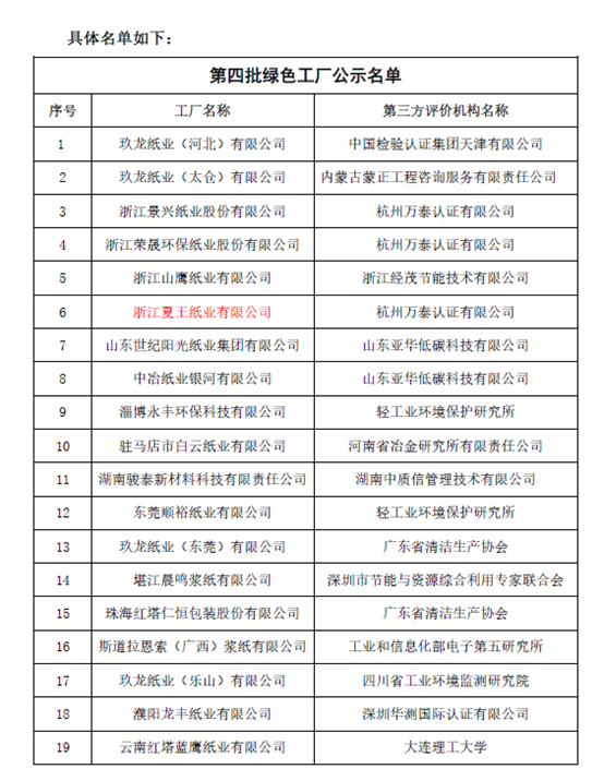 第四批綠色工廠公示名單